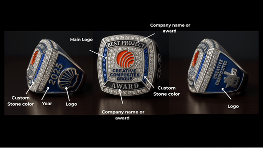 What’s the Process of Designing a Team Championship Ring? - Champion Sports Rings